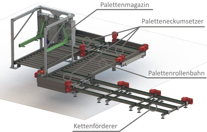 Pallet roller conveyor